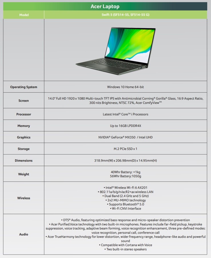 Die Vorab-Spezifikationen zum Acer Swift 5 SF514-55 mit Intel Tiger Lake-Prozessor.