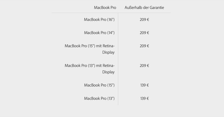 Der Akku-Austausch kostet beim neuen MacBook Pro genau so viel wie bei seinem Vorgänger.