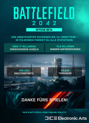 Battlefield 2042 Open Beta sprengt alle Rekorde: 10,8 Mio. Ranger-Anforderungen, über 17 Mrd.  Kugeln verballert.