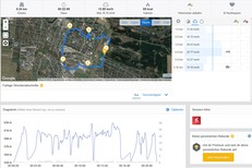GPS OnePlus 6T – Überblick