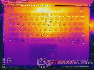 Prime95+FurMark-Leerlauf (oben)