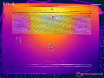 Prime95+FurMark Stress (D-Cover)