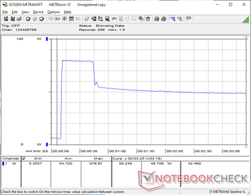 Prime95+FurMark Stress eingeleitet bei 10s Marke