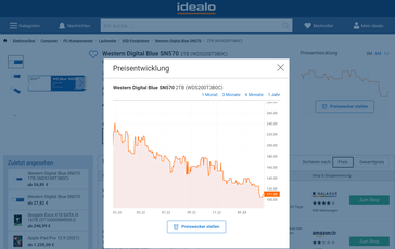 ... und SN570 2 TB zeigt absolute Tiefstpreise