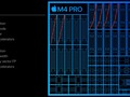 Apple M4 Pro (12 cores) Prozessor - Benchmarks und Specs