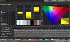 Farbgenauigkeit (Profil: Natürlich, Zielfarbraum: sRGB)