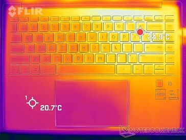 Systemleerlauf (oben)