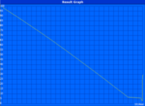 XPS 13 9380 FHD i7 - Fast 32 Stunden im Leerlauf! (geringste Helligkeit, Funk Off)
