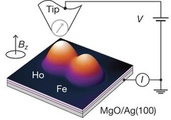 Forschung: IBM speichert einen Bit je Atom