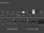 Eine Handheld-Xbox könnte in Arbeit sein. (Bildquelle: Microsoft/FTC)