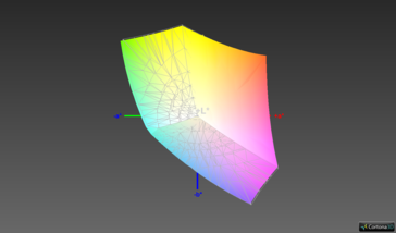 sRGB-Abdeckung: 98,6 %