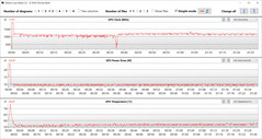 GPU-Messwerte während des Witcher-3-Tests (Flüstermodus)