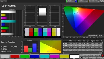 Farbraum (Automatischer Kontrast, Farbe Warm, Zielfarbraum sRGB)