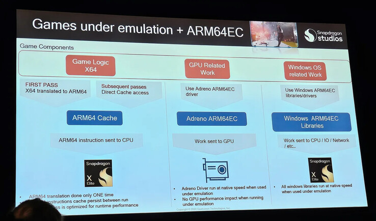 Qualcomm präsentiert ARM64EC für Windows-Spiele (Bild: The Verge).