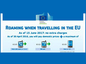 Roaming-Gebühren: Ab 30. April wird es günstiger