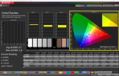 Mit CalMAN ColorChecker kalibriert