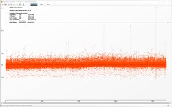 The Witcher 3 Frametimes (Ultra-Preset)