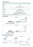 (Bildquellen: Hoymiles)