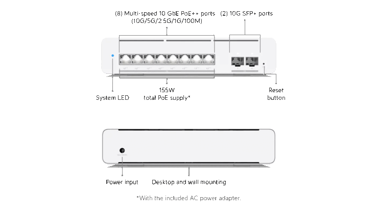 Port-Beschreibung. (Bildquelle: Ubiquiti)