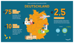 Auf Amazon verkaufen auch Händler ihre Waren, die mit Betrug ans Geld der Kunden kommen wollen. Kunden sollten niemals direkt an einen Verkäufer bezahlen, raten Verbraucherzentrale und Amazon.