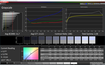 CalMan Graustufen (Zielfarbraum sRGB)