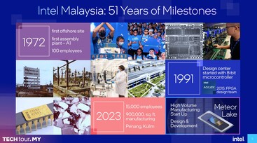 Überblick über die Historie von Intel Malaysia