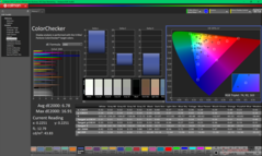 ColorChecker vor der Kalibrierung