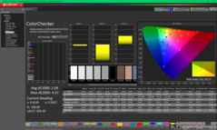 ColorChecker vor der Kalibrierung (sRGB)