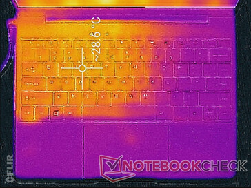 System im Leerlauf (oben)