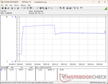 Prime95+FurMark Stress eingeleitet bei 10s Marke