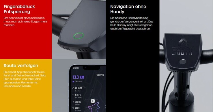 Der Bildschirm unterstützt die Navigation