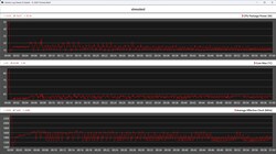 CPU-Daten Stresstest