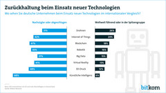 Neue Technologien: Deutsche Unternehmen sind gefordert!