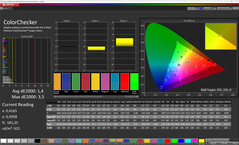 Farben (Profil: Natürlich, Farbtemperatur: Standard, Zielfarbraum: sRGB)