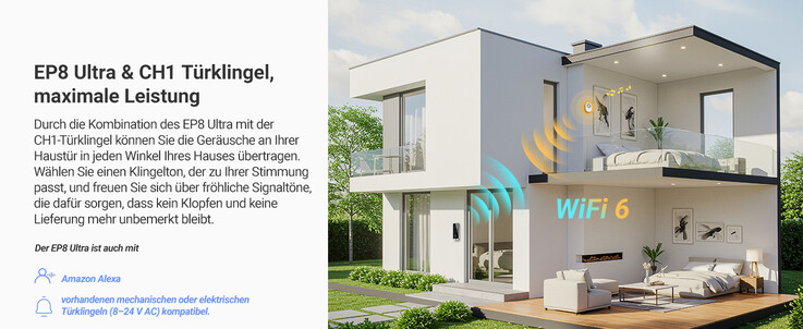 Ein Innenmodul ist enthalten