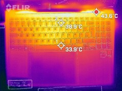 Wärmeentwicklung Oberseite (Witcher 3)