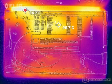 Prime95+FurMark, Stresstest (oben)