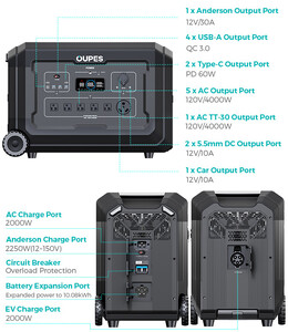Es stehen zahlreiche Anschlüsse bereit