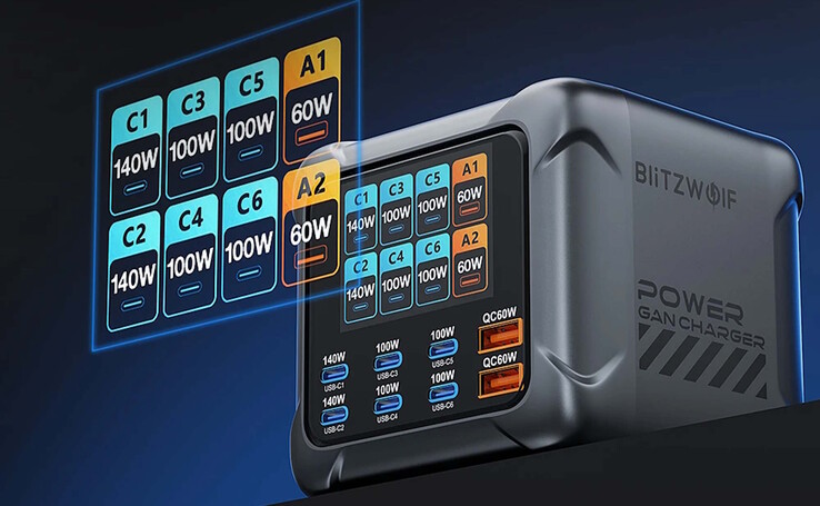 Auf dem Display lassen sich die Leistungen anzeigen (Bildquelle: BlitzWolf)