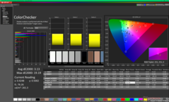 ColorChecker nach der Kalibrierung