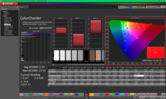 ColorChecker nach der Kalibrierung