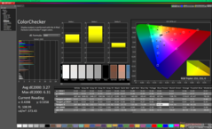 ColorChecker vor der Kalibrierung (vs. P3)