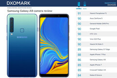 Bescheidene Bildqualität trotz Quad-Kamera: Samsung Galaxy A9 holt nur 86 Punkte im DxOMark Kameratest.