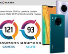Huawei Mate 30 Pro holt sensationelle 121 Punkte im Kameratest Dxomark.