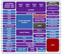 Intel Celeron: Gemini Lake unterstützt HDMI 2.0 Bild: CNXSoft