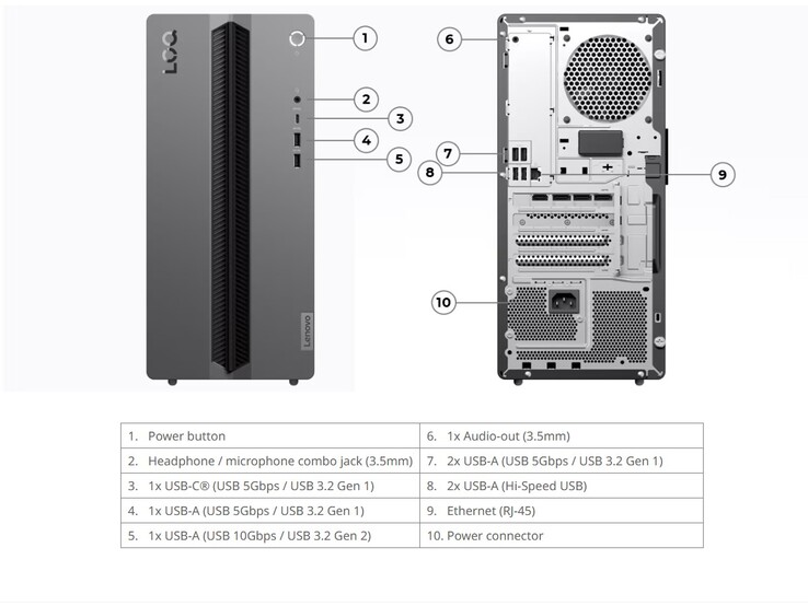 Anschlüsse des Lenovo LOQ Tower 17IRH11