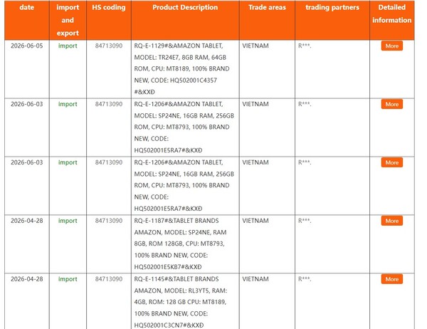 Mindestens eines der neuen Amazon-Tablets hat 16GB RAM
