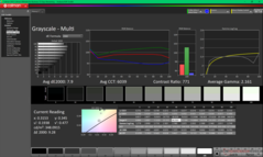 Graustufen vor der Kalibrierung