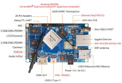 Orange Pi 4 LTS: Neuer Einplatinenrechner (Bild: Orange Pi)