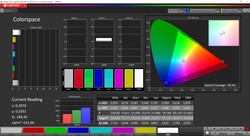 P3-Abdeckung: 99,2 Prozent